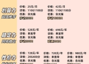 2026北京宽带解析，速看！