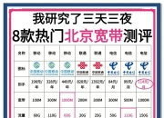 北京宽带套餐大比拼！选对宽带不踩雷！